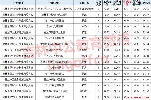 2017安徽事业单位考什么时候出来的简单介绍
