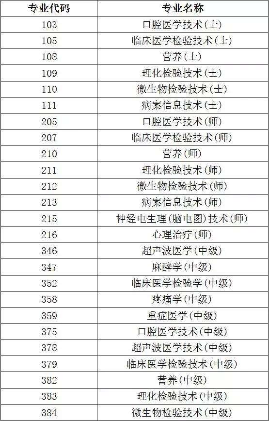 包含深圳事业单位考试卫生类考什么条件的词条