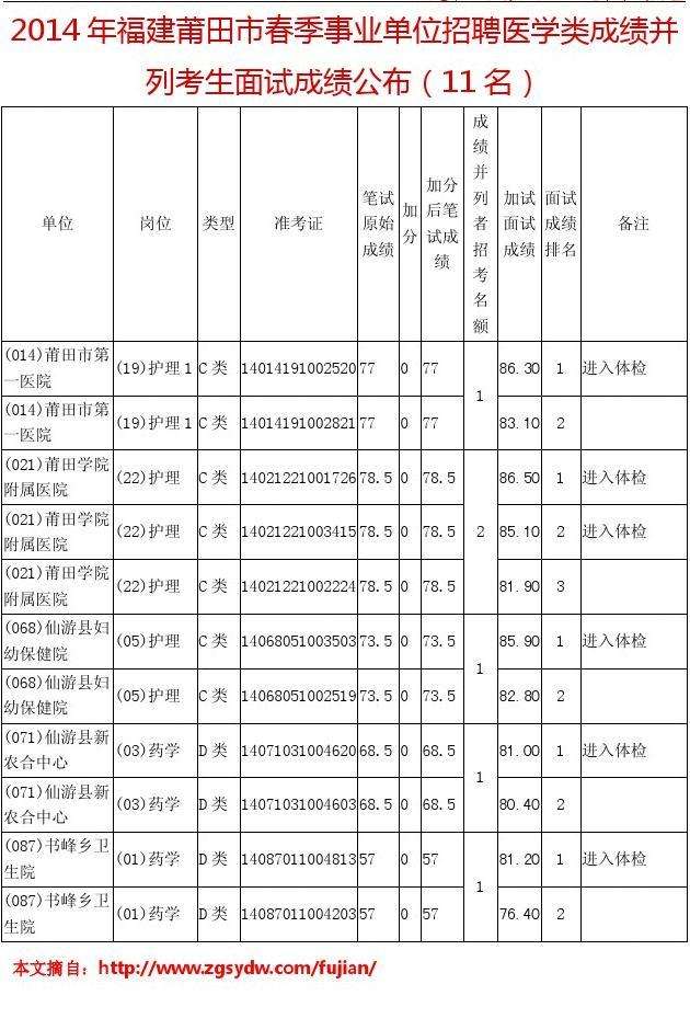 关于2018年湖南省事业单位招聘考试成绩的信息