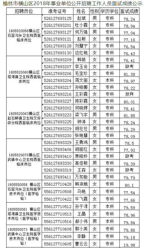 关于2018年湖南省事业单位招聘考试成绩的信息