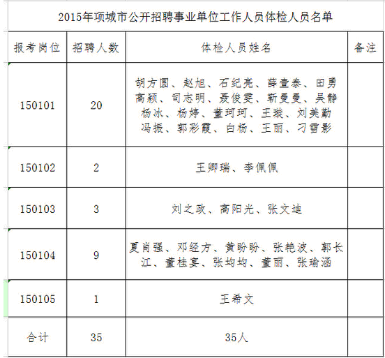 沂源事业单位招聘网(沂源县事业编报名时间)
