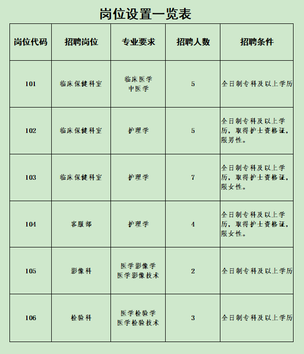 沂源事业单位招聘网(沂源县事业编报名时间)