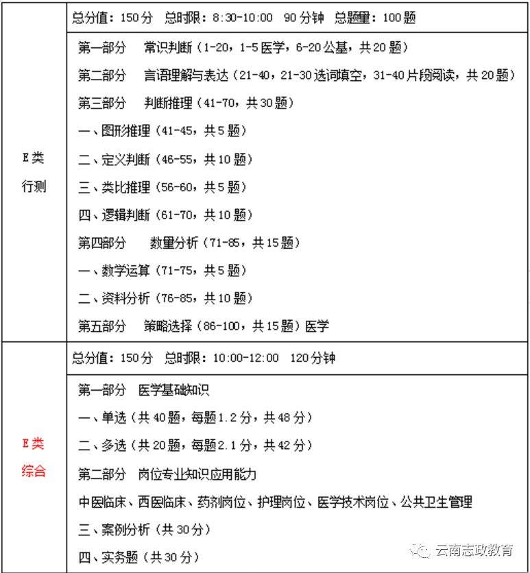 关于重庆市市属事业单位准考证打印的信息