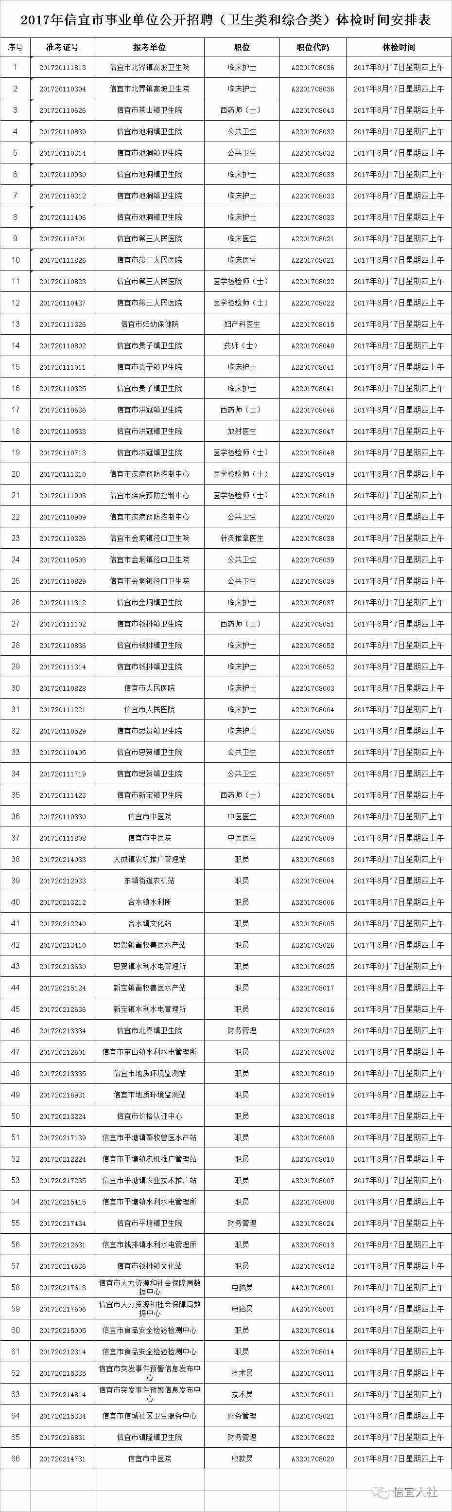 福清事业单位体检(福清事业单位招聘2022)