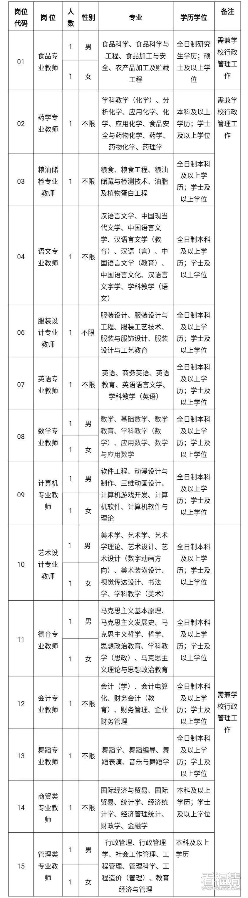 福清事业单位体检(福清事业单位招聘2022)