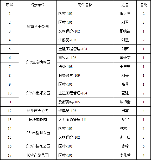 黑龙江省事业单位监督管理平台的简单介绍