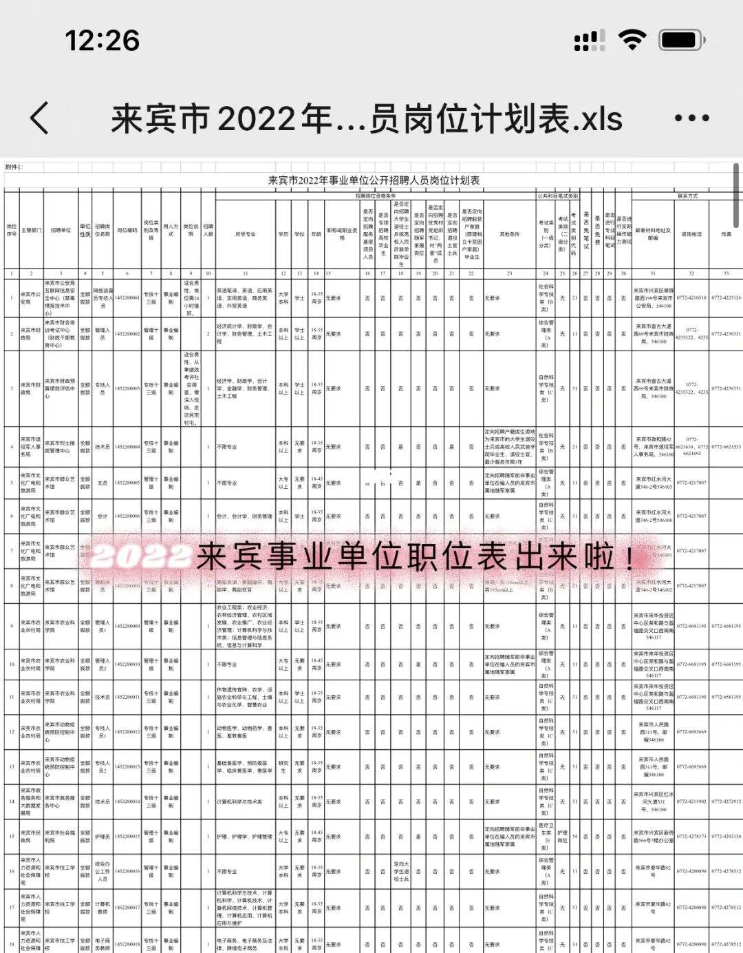 2018年来宾市事业单位的简单介绍