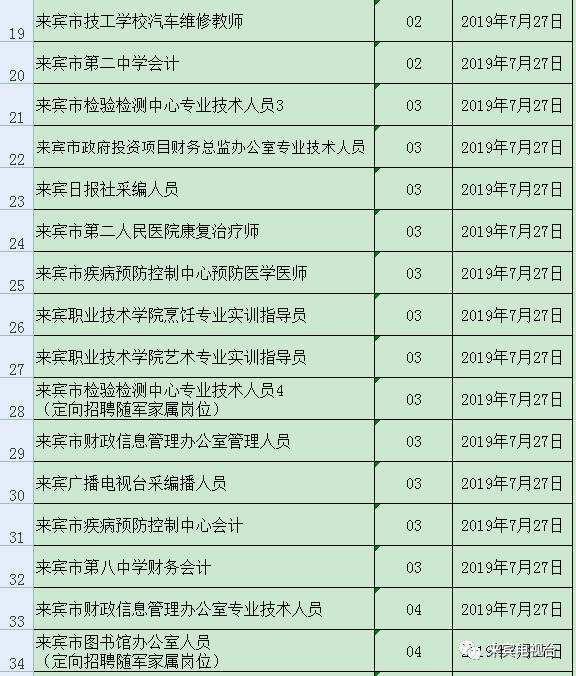 2018年来宾市事业单位的简单介绍