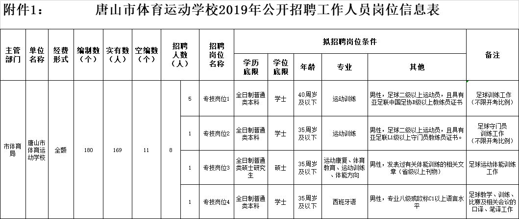 河北事业单位招聘暂停(河北省2021事业单位招聘)