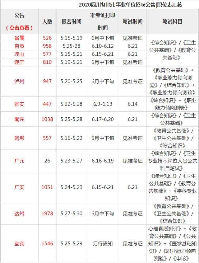 2018年辽源事业单位招聘的简单介绍
