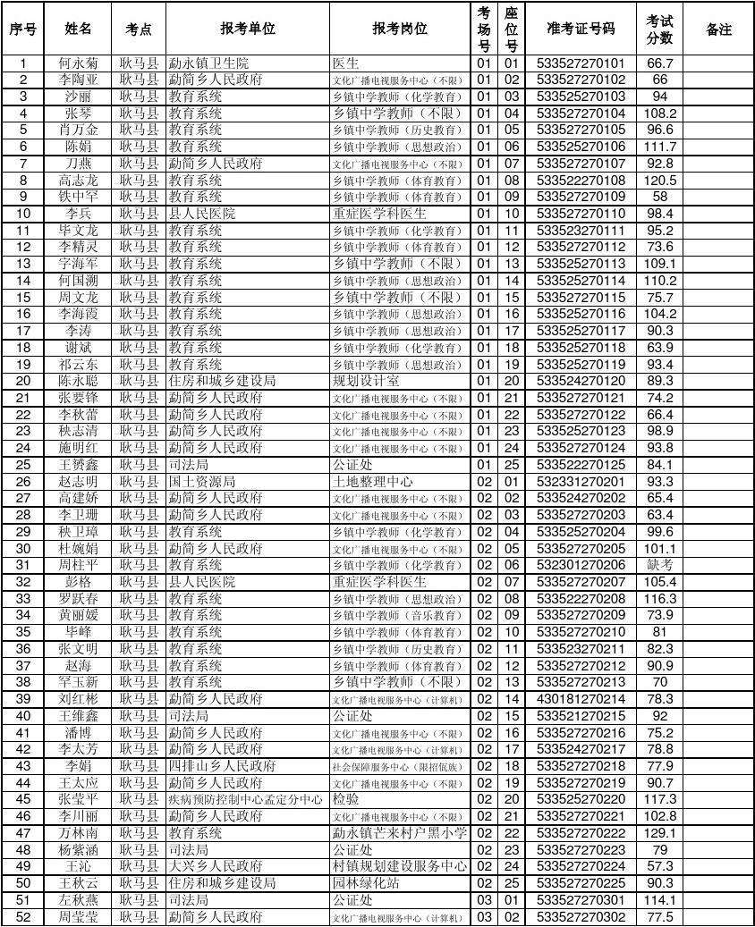 丹阳事业单位考试科目(2021丹阳事业单位估分)