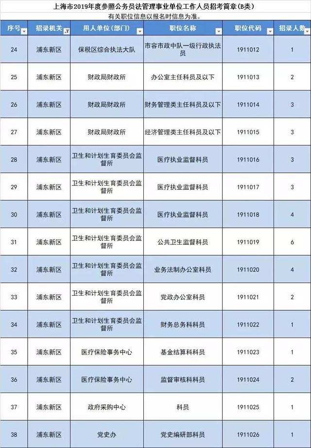 公务员事业单位招考查分(2021事业编制考试成绩)