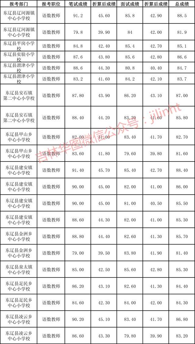包含辽源市事业单位怎么样的词条