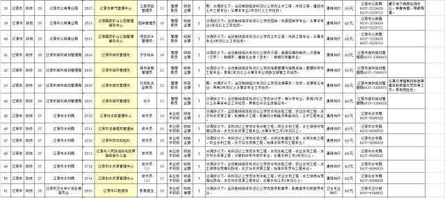 包含辽源市事业单位怎么样的词条