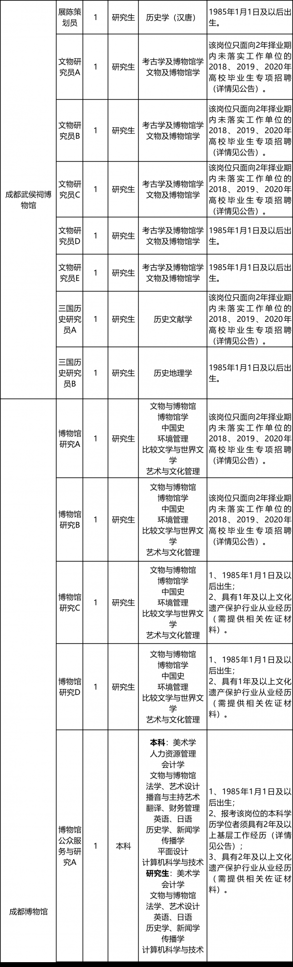 旅游委是事业单位吗(旅游局是属于好单位吗)