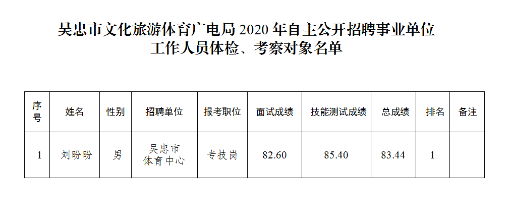 旅游委是事业单位吗(旅游局是属于好单位吗)
