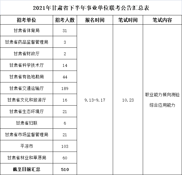 贵阳市属事业单位招考(山东省属事业单位考试时间)