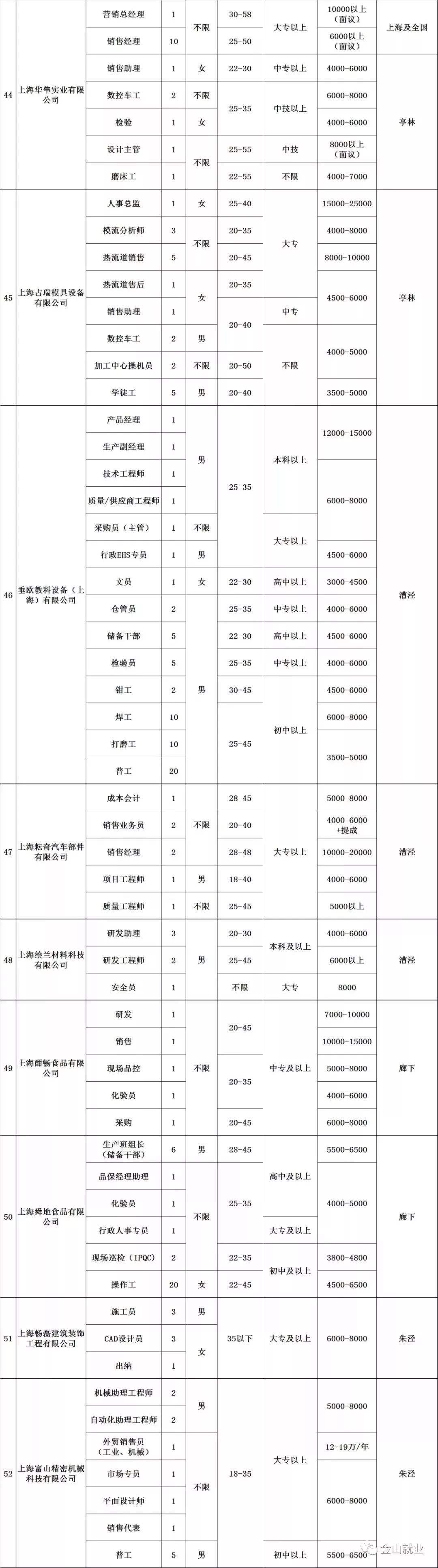 上海事业单位哪里好(上海哪些事业单位比较好)