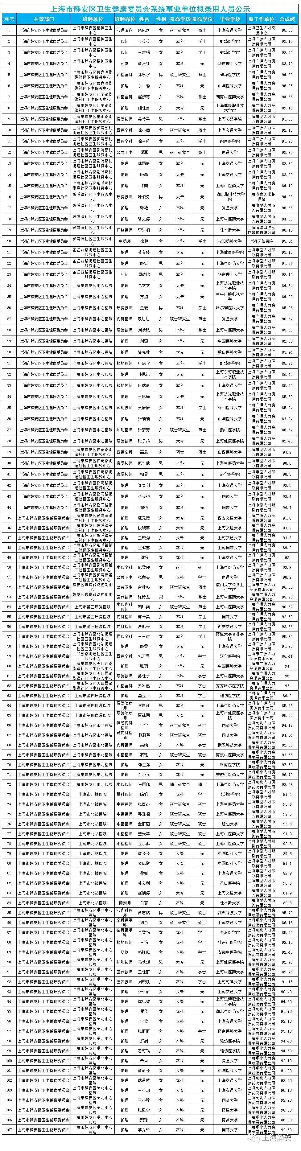 上海事业单位哪里好(上海哪些事业单位比较好)
