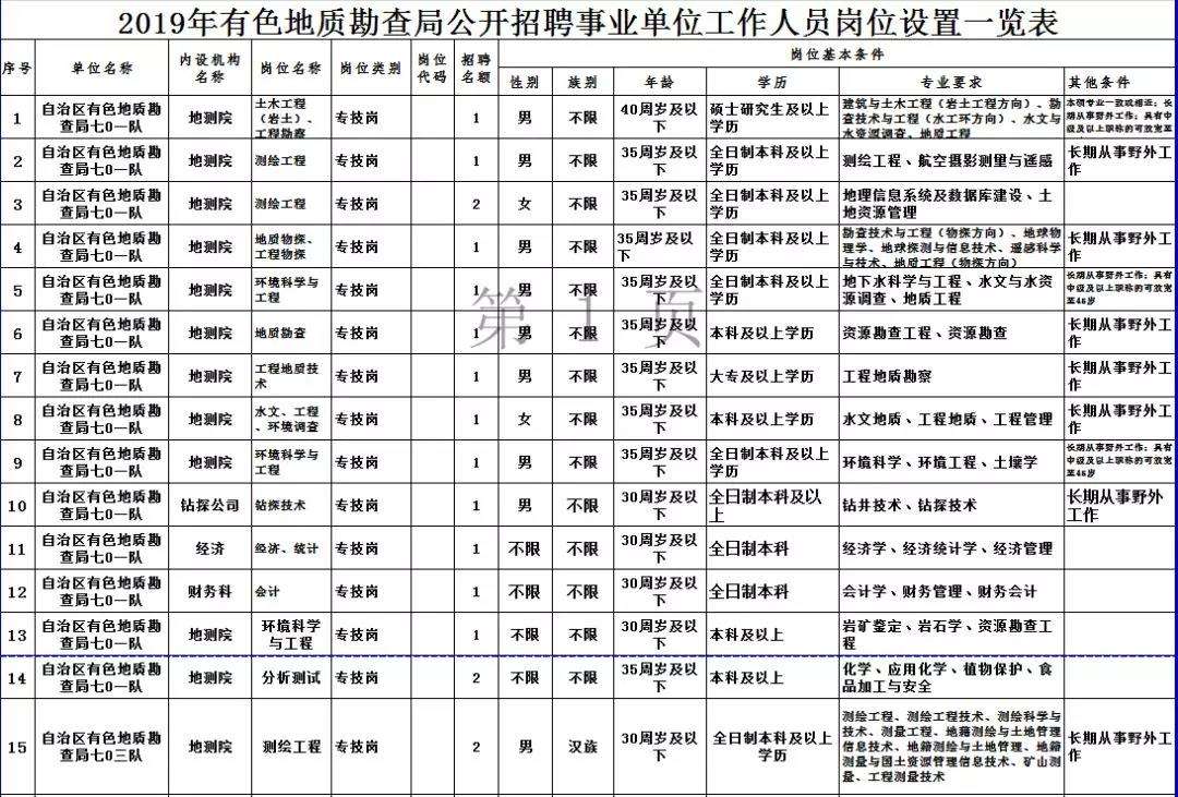 伊通满族自治县事业单位报名表(齐齐哈尔事业单位招聘乡镇到村77人)