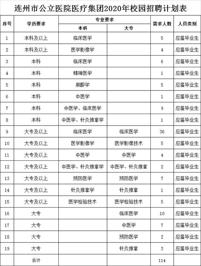 清远市清城区事业单位薪资的简单介绍