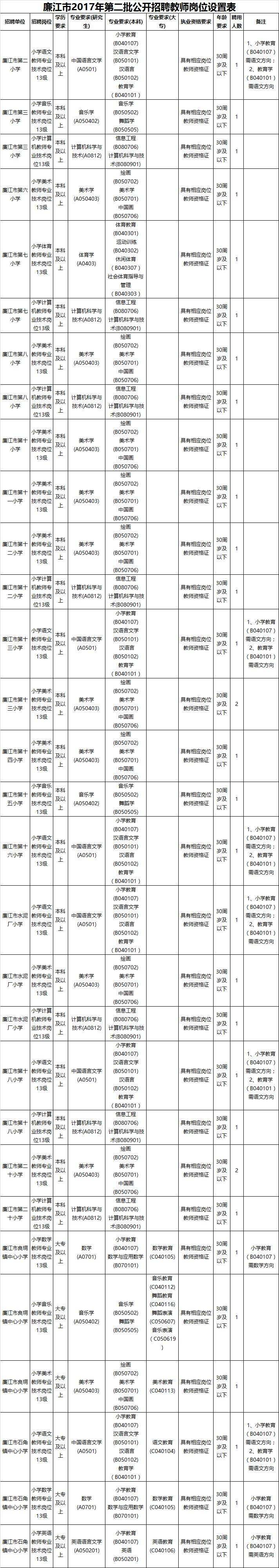 清远市清城区事业单位薪资的简单介绍