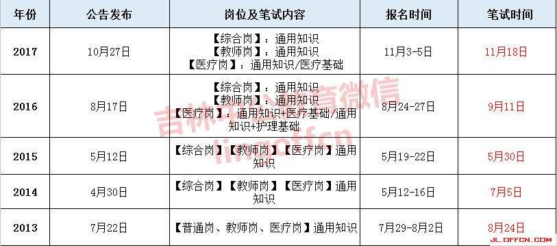 包含历年武汉事业单位时间安排的词条