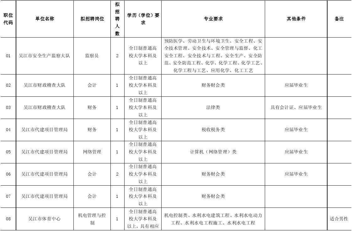 龙南县事业单位招聘网(2022年龙南事业单位考试)