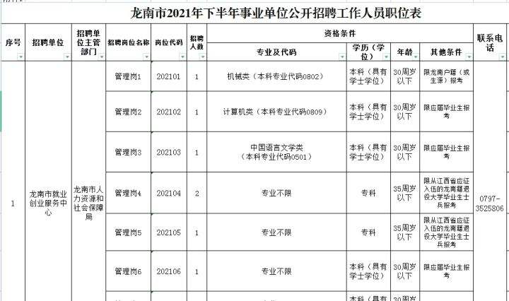 龙南县事业单位招聘网(2022年龙南事业单位考试)