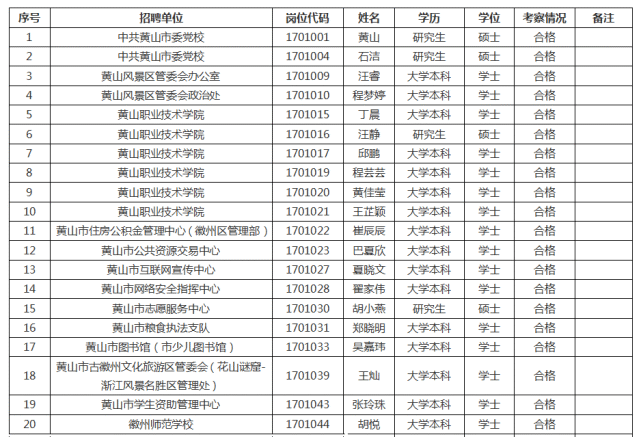 关于黄山市事业单位招聘考试网的信息