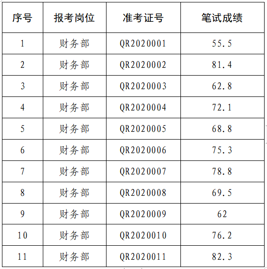 关于黄山市事业单位招聘考试网的信息