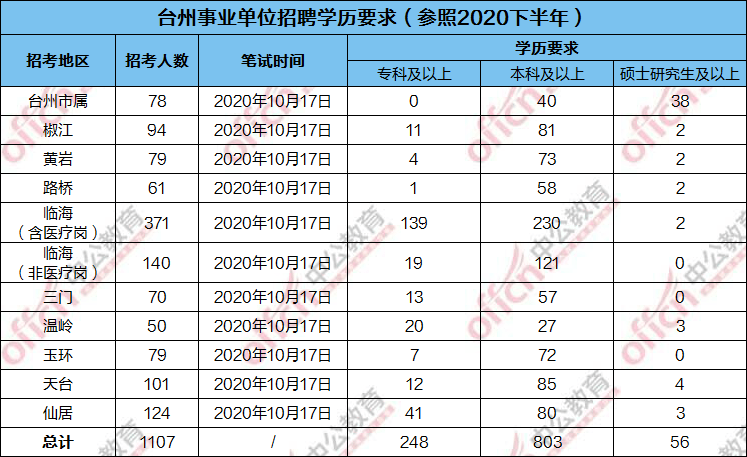 台州事业单位招聘网(台州卫生事业单位招聘)