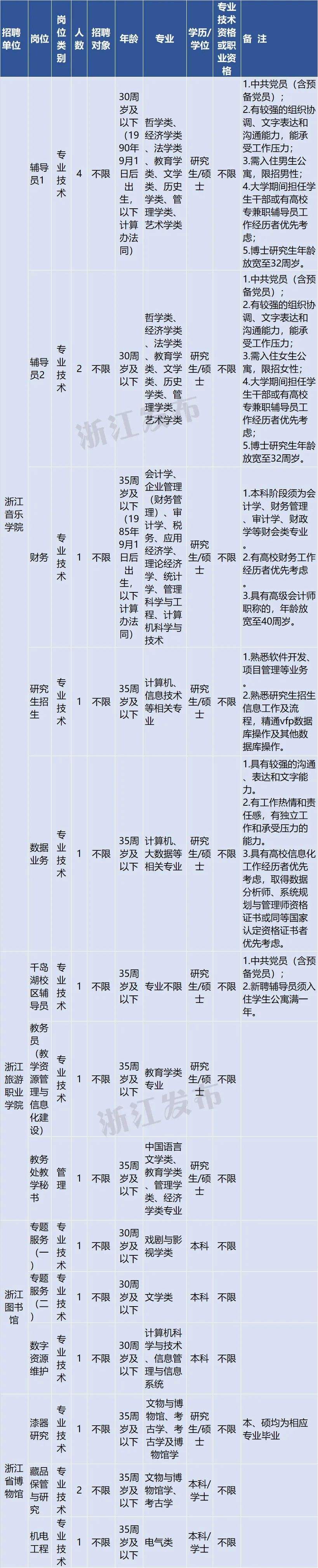 柯桥区事业单位报名(柯桥事业编制招聘信息)