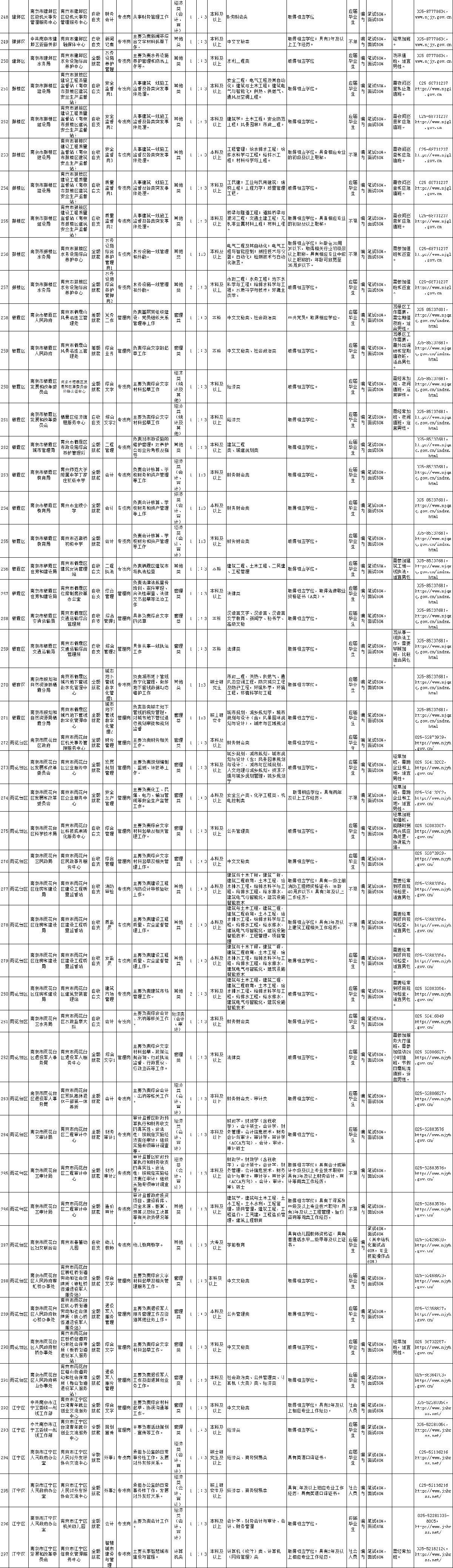 南京事业单位财务招聘信息网(2021年南京事业单位招聘信息)