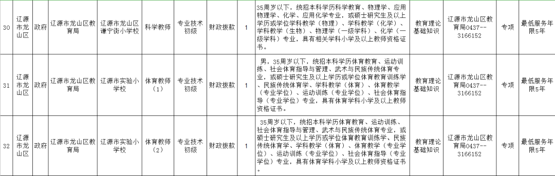辽源事业单位考试公告(2019辽源市事业单位)