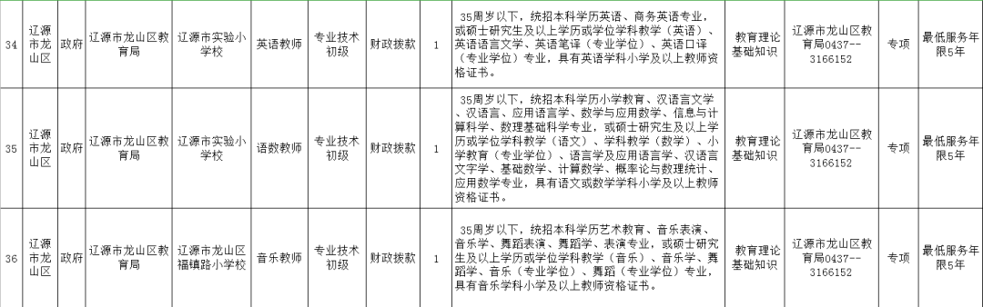 辽源事业单位考试公告(2019辽源市事业单位)