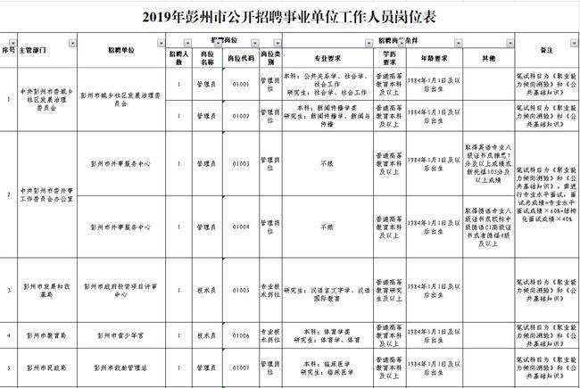 简阳市事业单位招聘(简阳事业单位招聘信息)