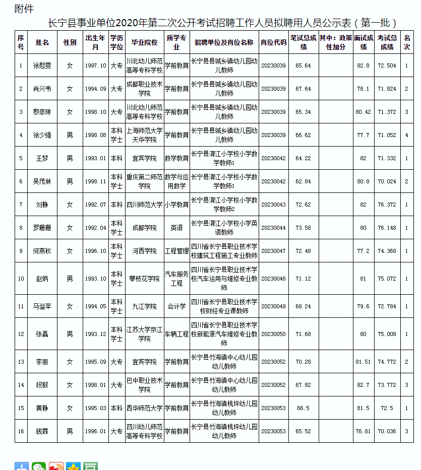 简阳市事业单位招聘(简阳事业单位招聘信息)