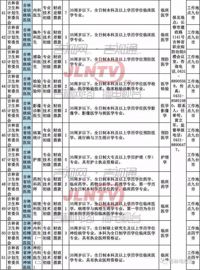 吉林省事业单位教师类(吉林省事业单位教师岗位考什么)