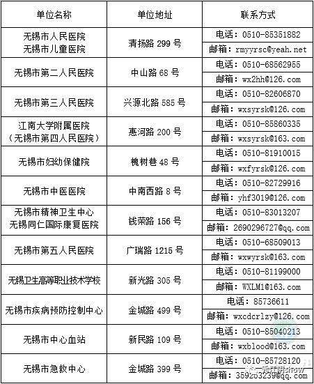 2018年无锡事业单位招工的简单介绍