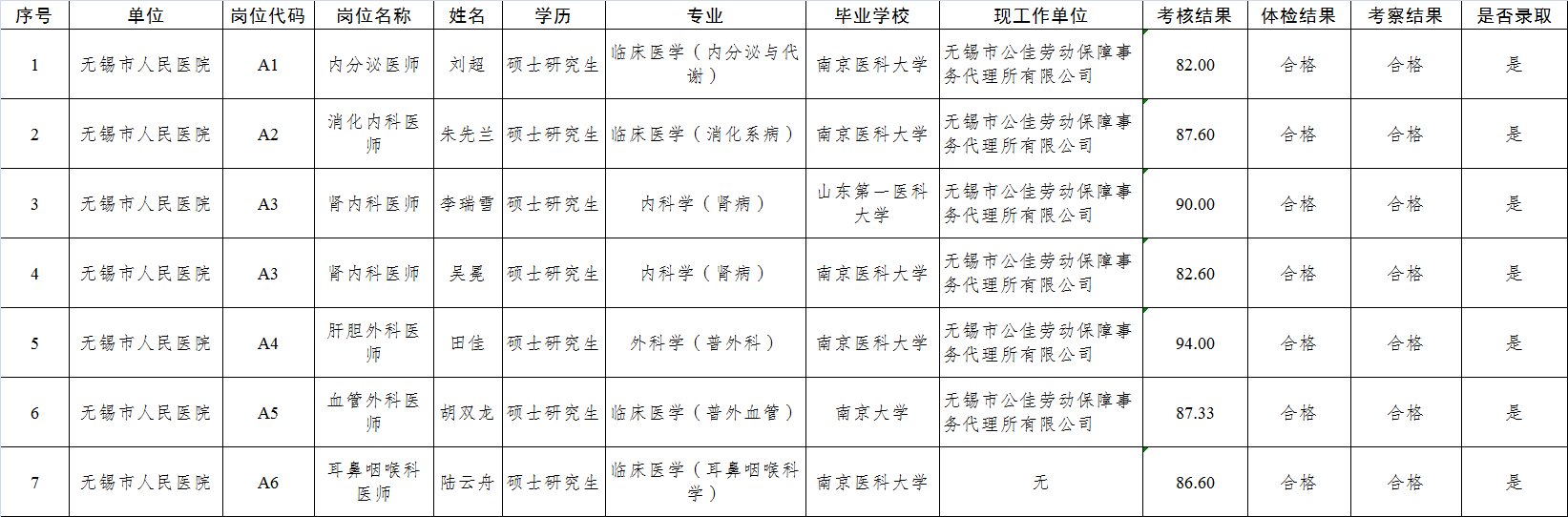 2018年无锡事业单位招工的简单介绍