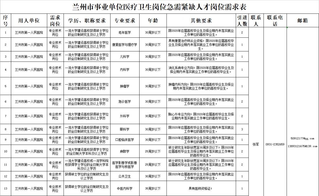 兰州市事业单位报名情况(2021年兰州教师事业编)