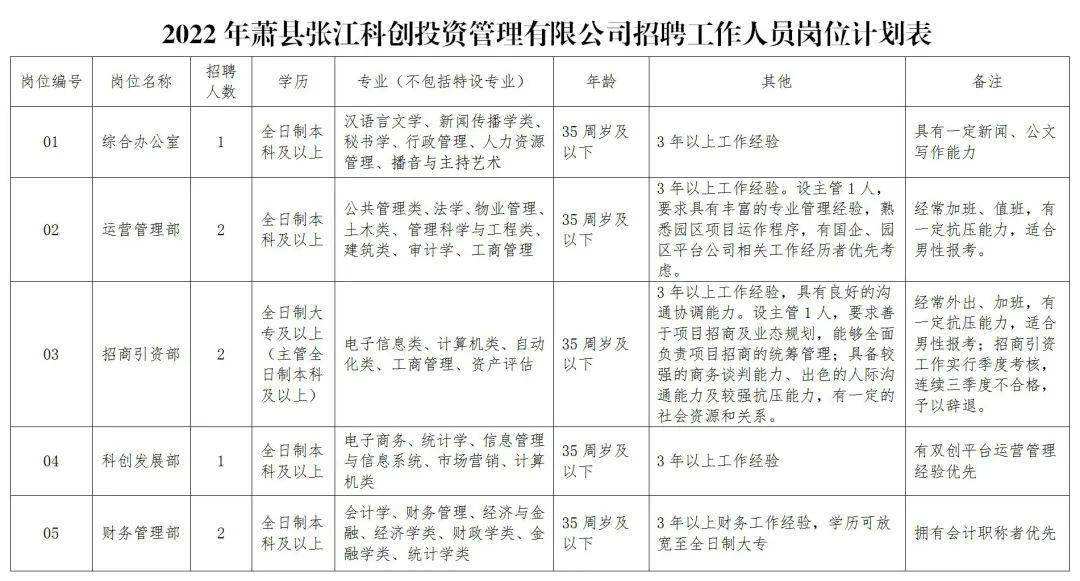 四会2013事业单位(四会事业单位招聘2020)