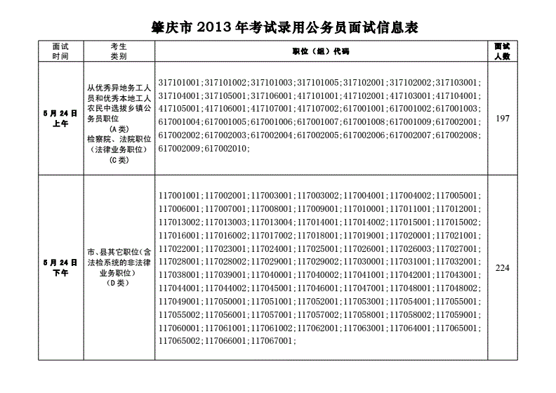 肇庆事业单位复试(肇庆市事业单位考试真题)