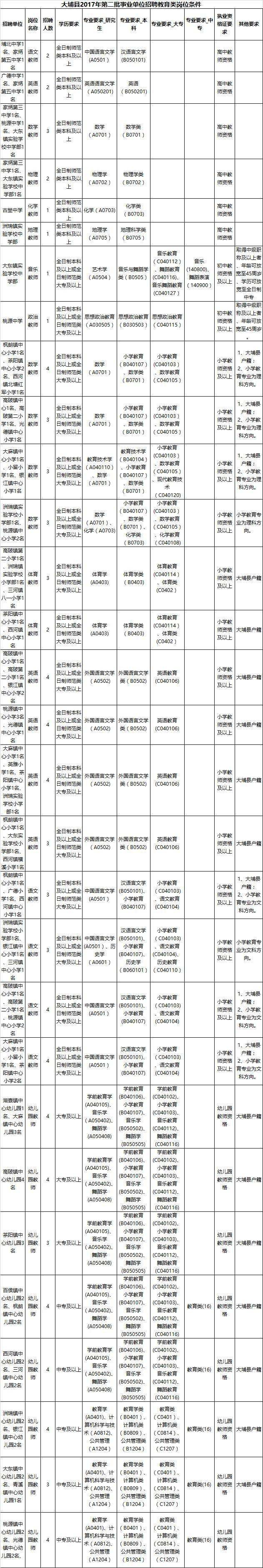 雷州市全部事业单位招考(2021年雷山县事业单位招聘)