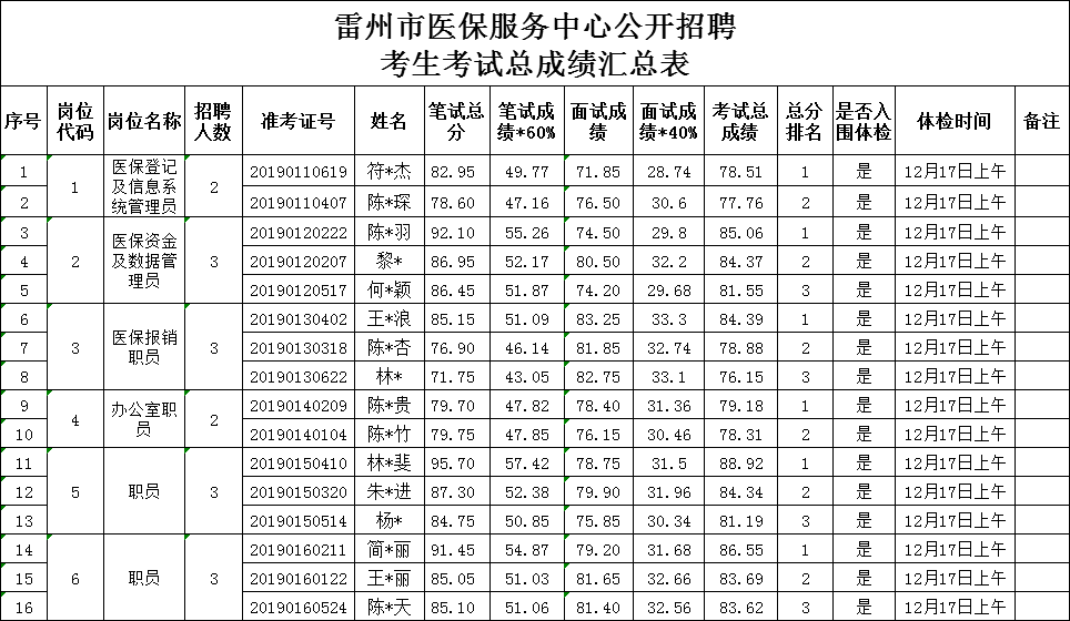雷州市全部事业单位招考(2021年雷山县事业单位招聘)