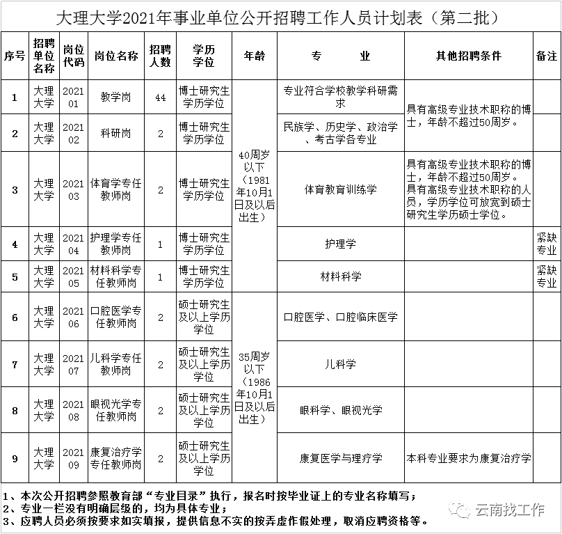 云南事业单位公开招聘(2020年海南事业编招聘)