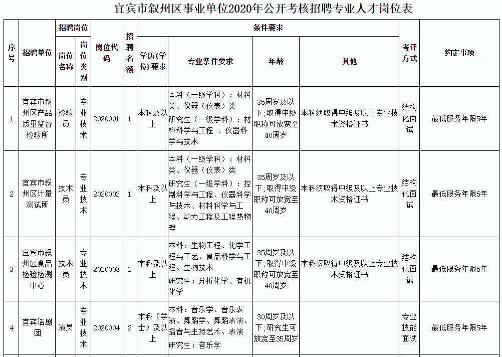 2017年宜宾县事业单位考试的简单介绍