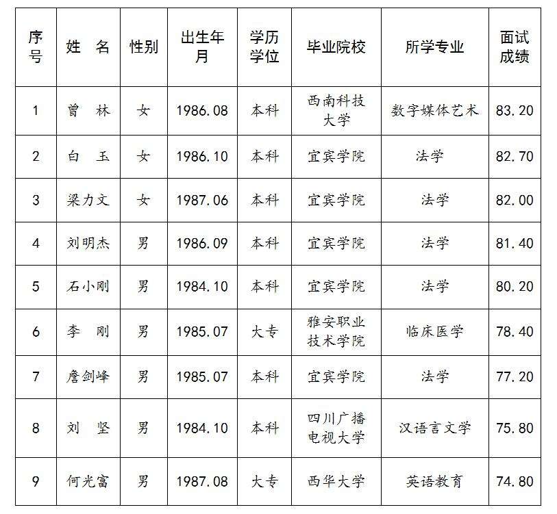 2017年宜宾县事业单位考试的简单介绍