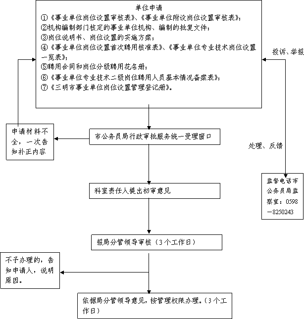 三明市卫生事业单位(三明市事业单位招聘网)